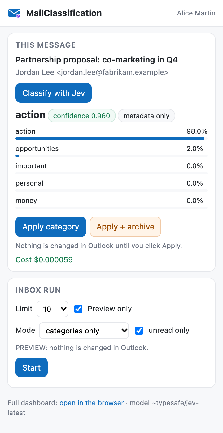 The real MailClassification task pane, opened in a browser, after Classify with Jev: the label action with confidence 0.960 from the headers alone, five probability bars, the Apply category and Apply + archive buttons, and the Inbox run card in preview mode. The account name, subject and sender are replaced with fictitious values.
