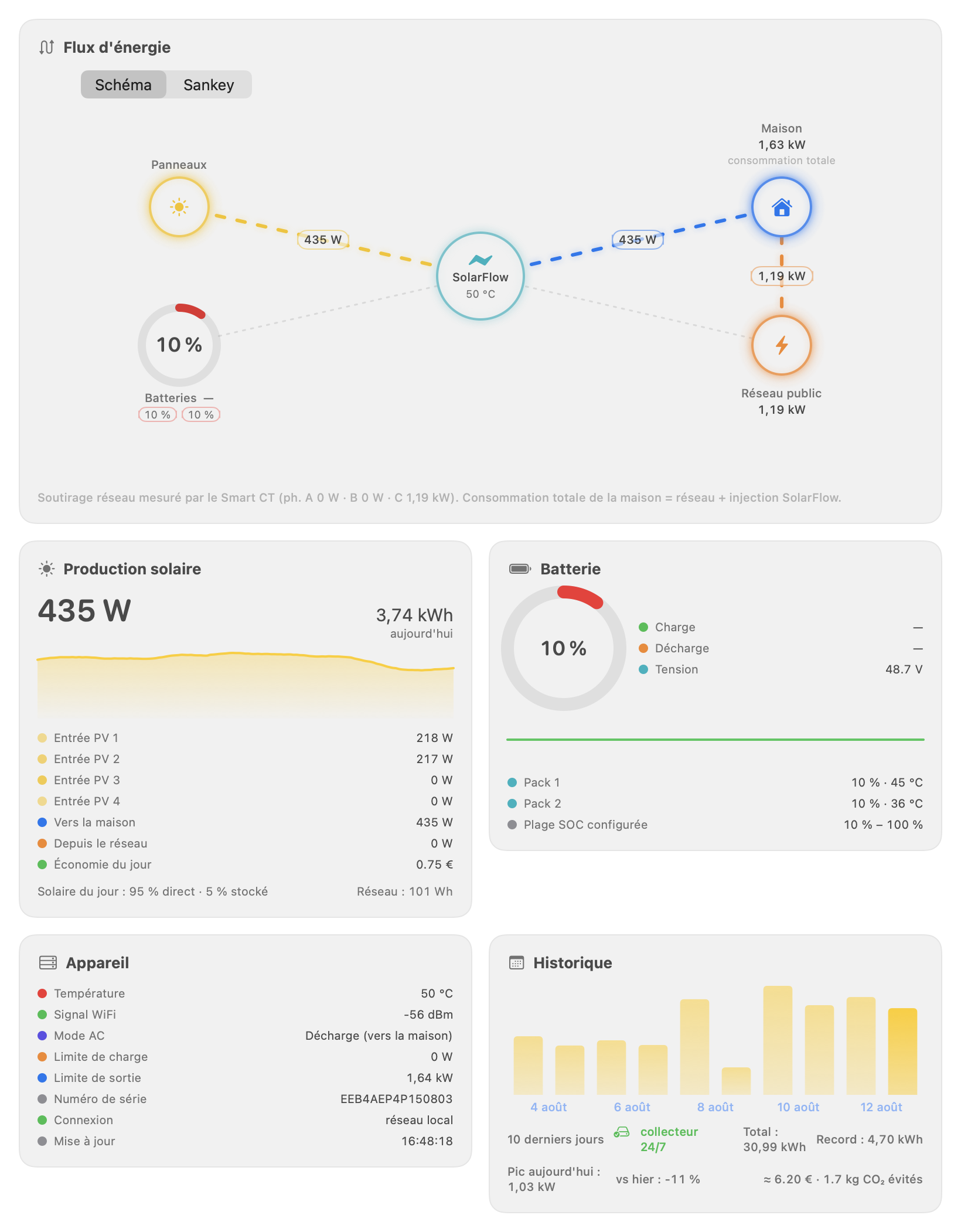 Zendure Monitor dashboard: the Schéma / Sankey picker above a hub-centric energy-flow diagram with the SolarFlow at the center and panels, batteries, public grid, home and off-grid outlet as peripherals, plus production, battery, device and history cards